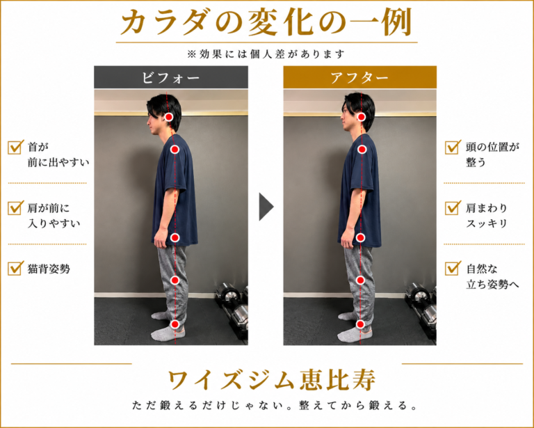 CASE2