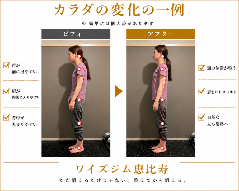 CASE１