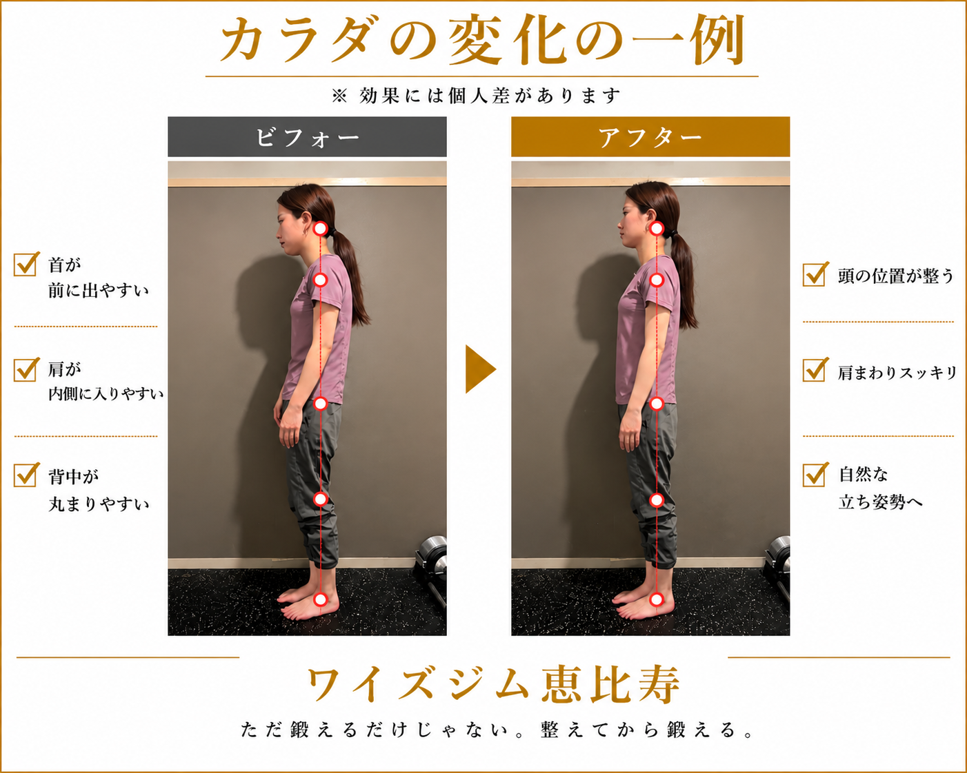 CASE１
