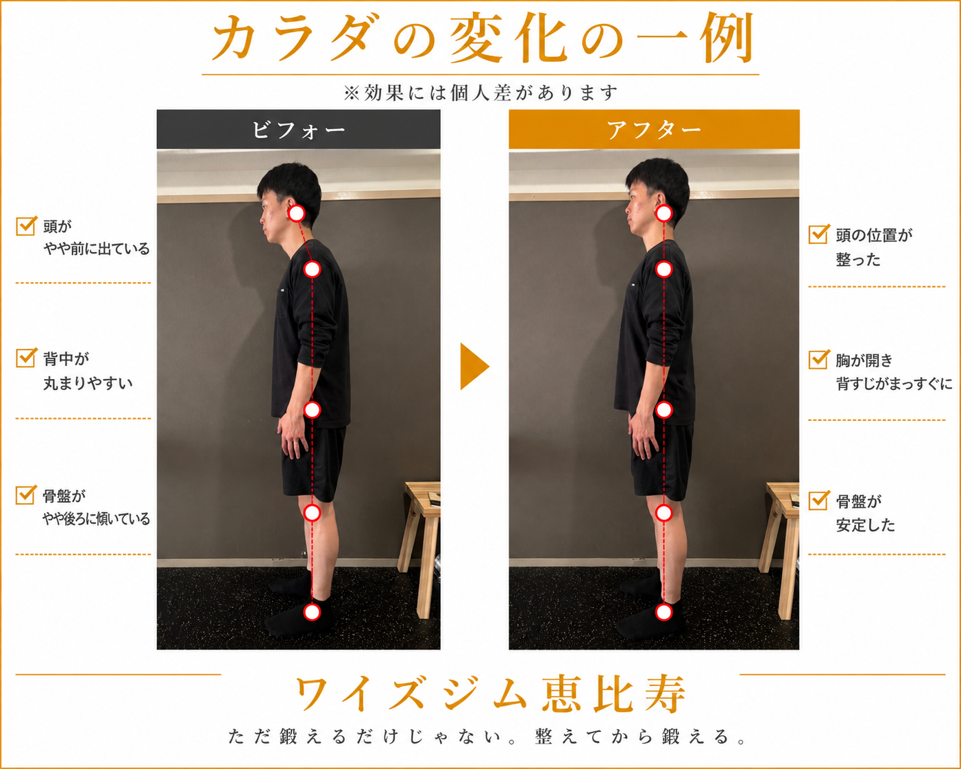 CASE5