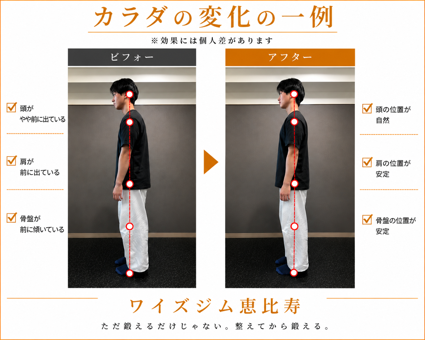 CASE7