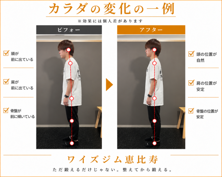 CASE 10