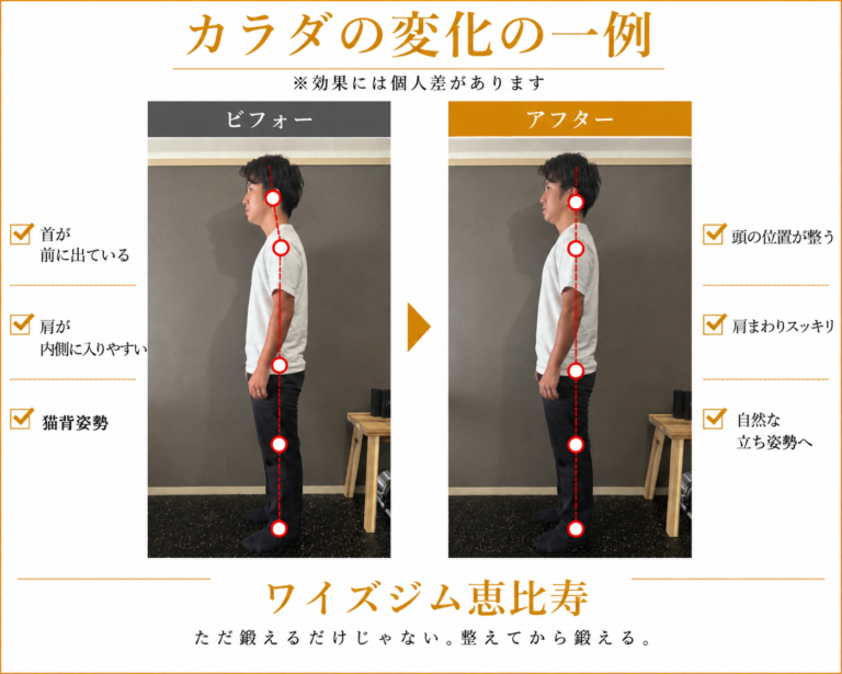 CASE 17