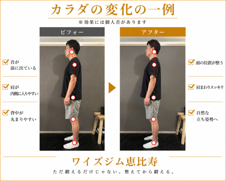 CASE 19